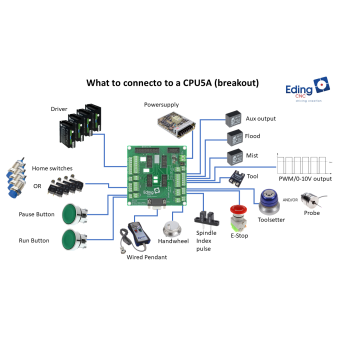 USBCNC_CPU5ABreak