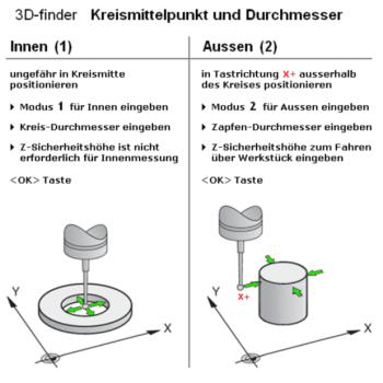 3D EdingCNC Routinen