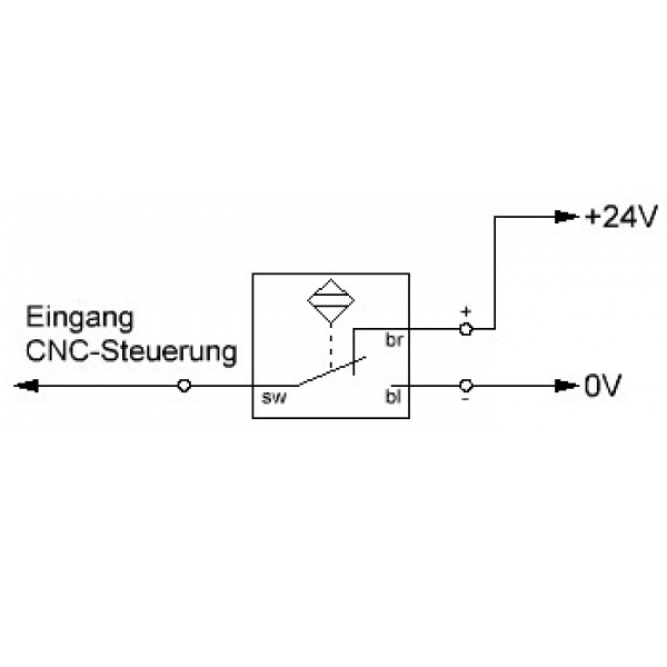 Z-Finder PNP