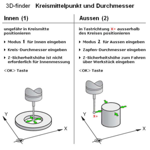 3D EdingCNC Routinen